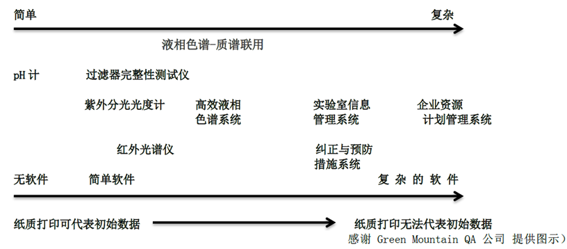 理(lǐ)解數據完整性