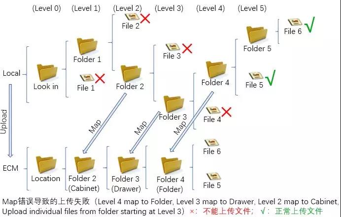 OpenLAB ECM數據上傳風險分(fēn)析及控制措施