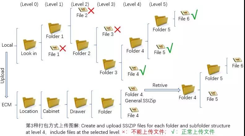 OpenLAB ECM數據上傳風險分(fēn)析及控制措施