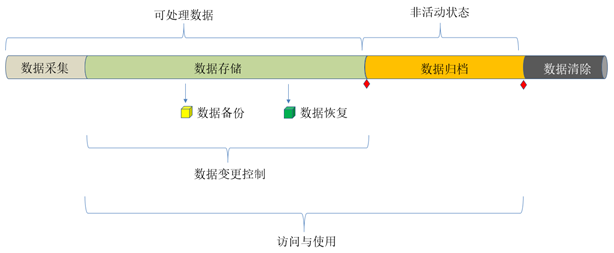 盛夏的(de)果實2017 -實驗室數據自動備份記曆