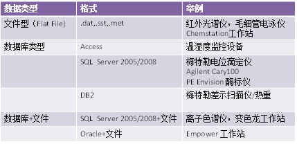 盛夏的(de)果實2017 -實驗室數據自動備份記曆