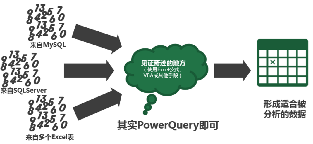 讓Excel插上合規的(de)翅膀