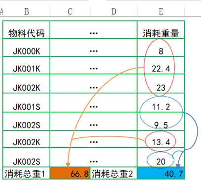 利用(yòng)Excel合規軟件開啓實驗室業務智能