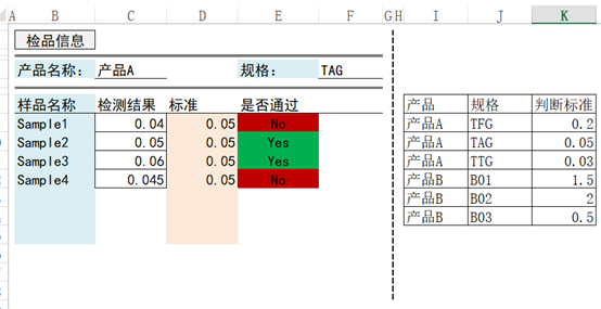 利用(yòng)Excel合規軟件開啓實驗室業務智能