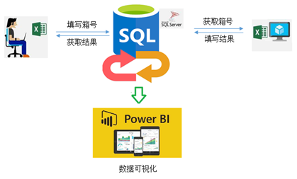 利用(yòng)Excel合規軟件開啓實驗室業務智能