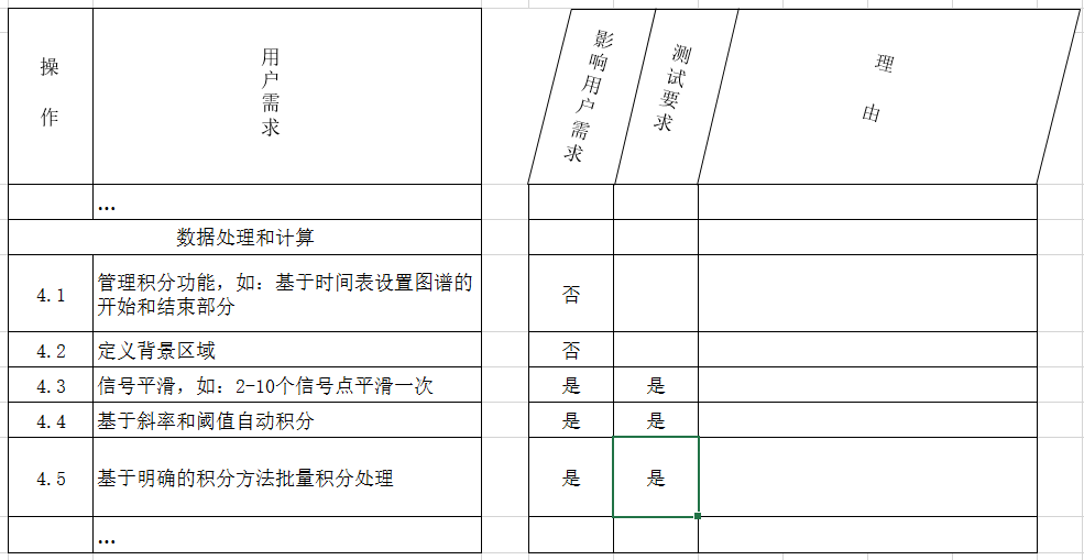 GLP實驗室計算(suàn)機化(huà)系統變更風險管理(lǐ)指導