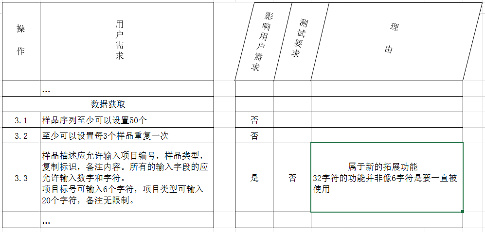 GLP實驗室計算(suàn)機化(huà)系統變更風險管理(lǐ)指導