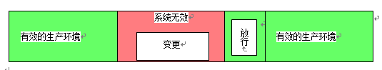 GLP實驗室計算(suàn)機化(huà)系統變更風險管理(lǐ)指導